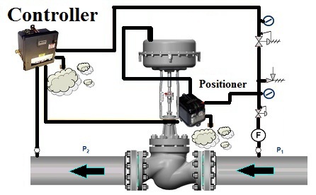 3 Characteristic Of Regulating Valve