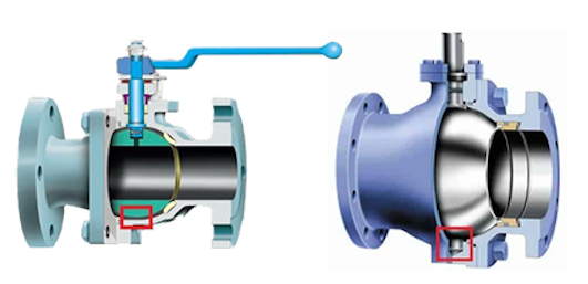 Trunnion Ball Valve VS Floating Ball Valve